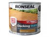 Ronseal Ultimate Protection Decking Stain Charcoal 2.5 Litre
