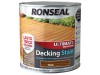 Ronseal Ultimate Protection Decking Stain Teak 2.5 Litre